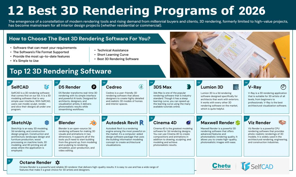 Best 3D rendering software