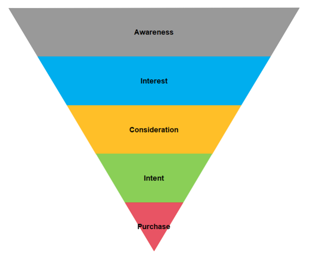 Simple Funnel