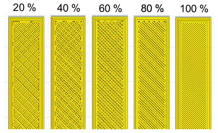 Diagram illustrating different Cura ironing pattern densities, showing a zigzag pattern ranging from 20% to 100% coverage