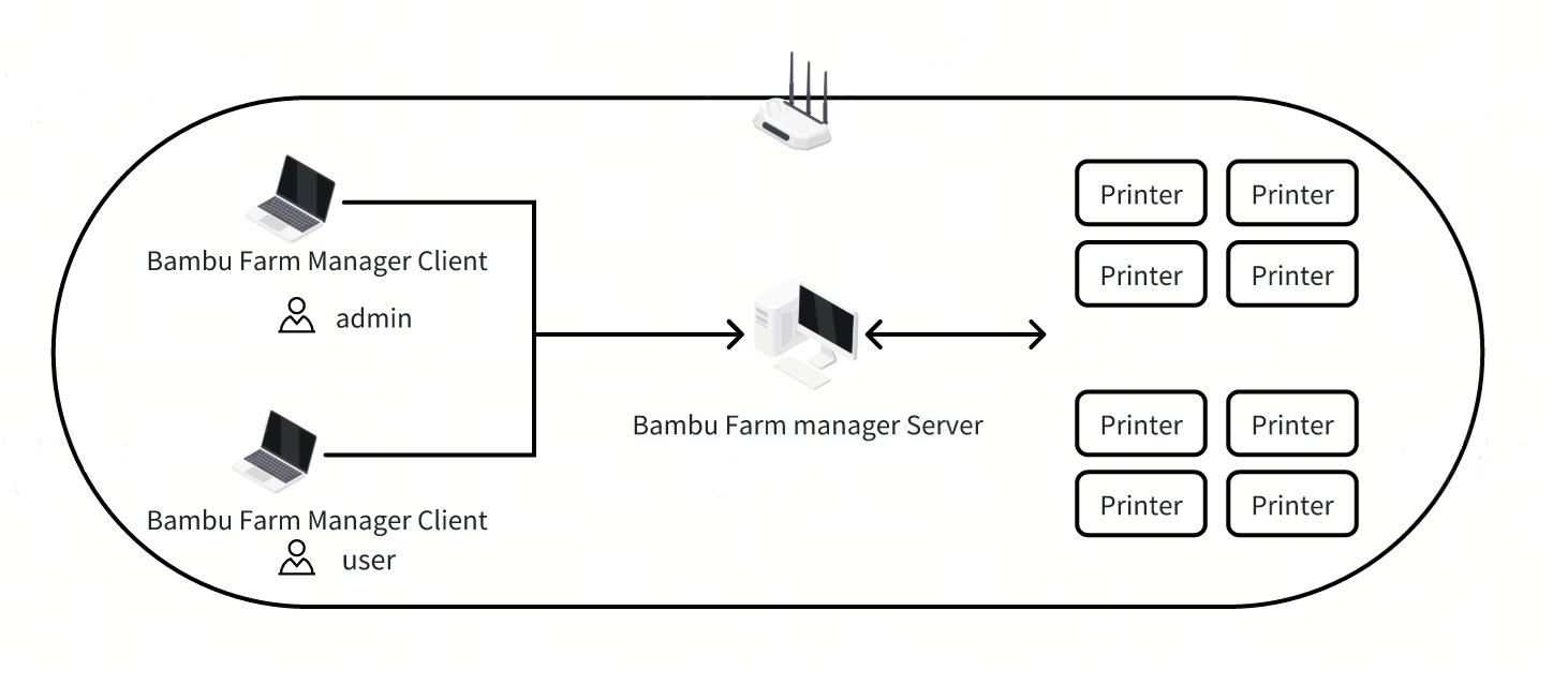 9 Best Software Tools for Bambu Lab 3D Printers You Need to Know