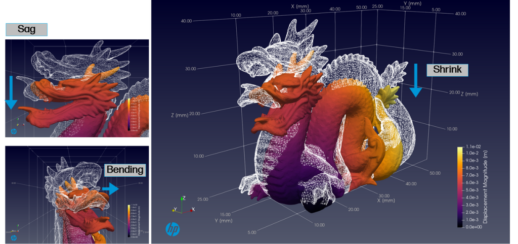 A 3D graph simulating displacement magnitude across a dragon model to show sag, bending, and shrink