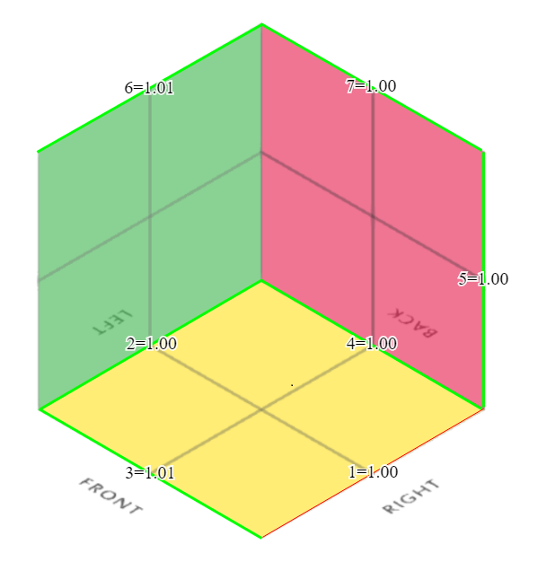 Understanding the Camera in Computer graphics