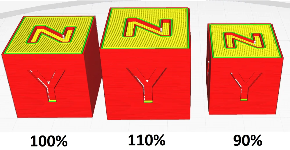 A screenshot of the Ultimaker Cura software interface highlighting the main Horizontal Expansion setting located under the Walls menu.