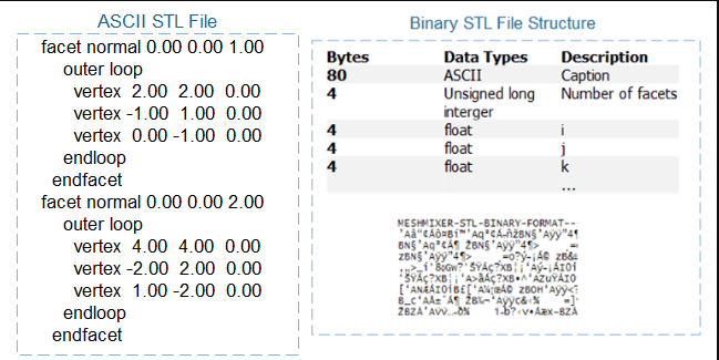 ASCII STL file 