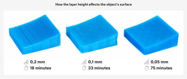 Three blue 3D-printed blocks illustrating how layer height affects surface resolution, showing 0.2 mm, 0.1 mm, and 0.05 mm thicknesses