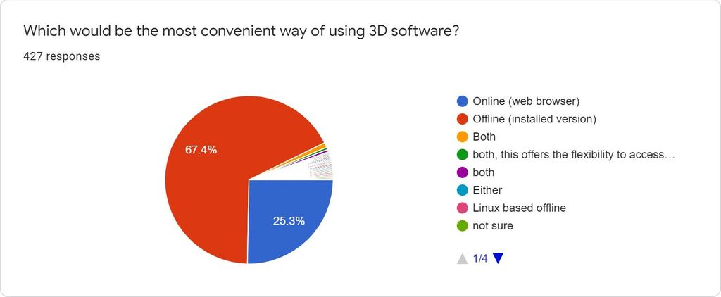 3d Modeling Web App