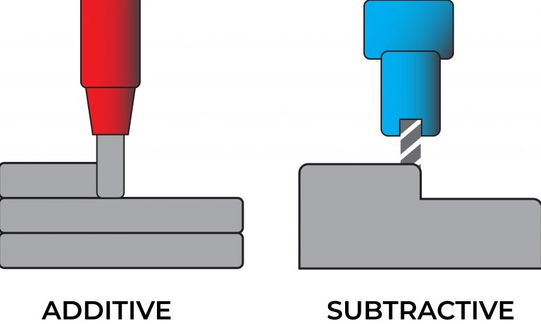 Additive vs subtractive in 3D printing
