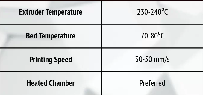 Chart detailing the optimal temperature settings for printing smoother PETG, including extruder heat, bed temperature, and print speed.