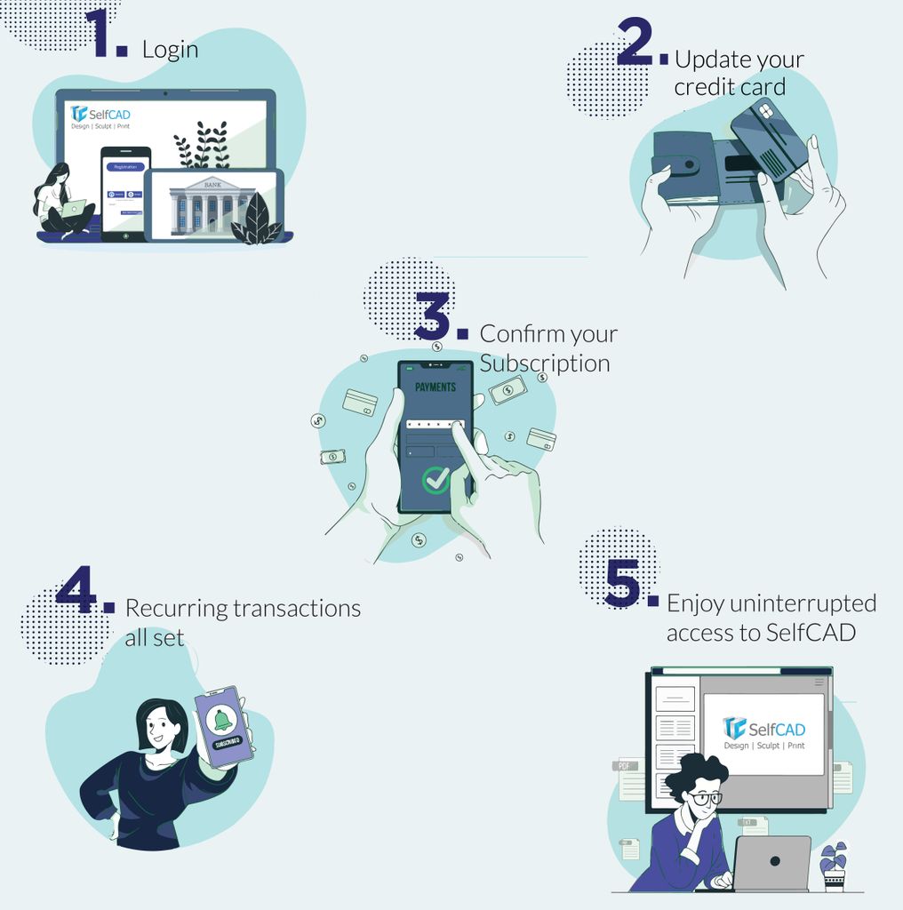 RBI Regulations affect recurring payment