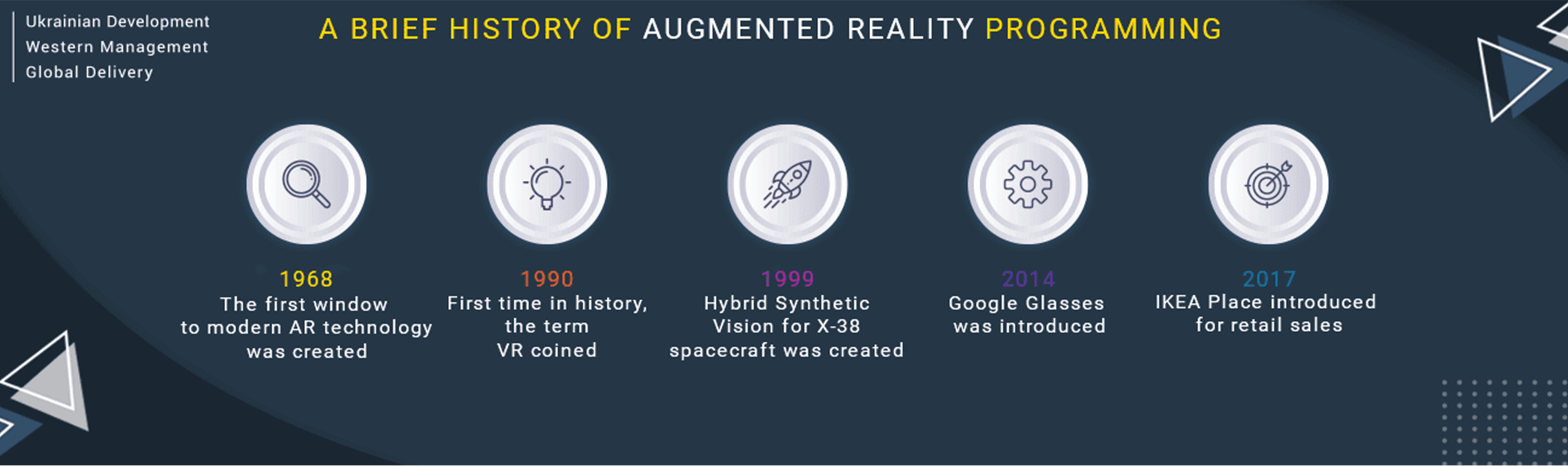 How To Enhance 3D Modeling With Augmented Reality